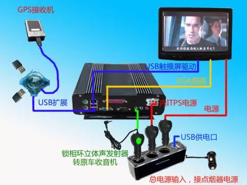 有車一族必備 讓春節(jié)自駕回家一路精彩，工控電腦如何保駕護航